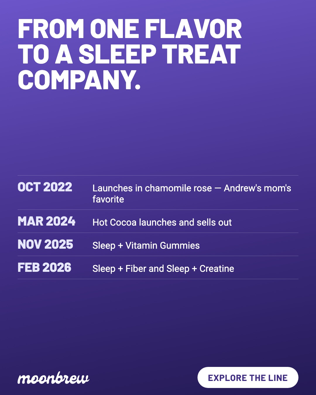 Ad 15: One Flavor to a Company