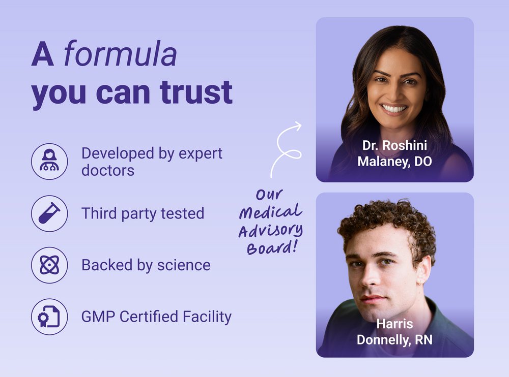A formula you can trust: developed by expert doctors, third party tested, backed by science, GMP certified facility